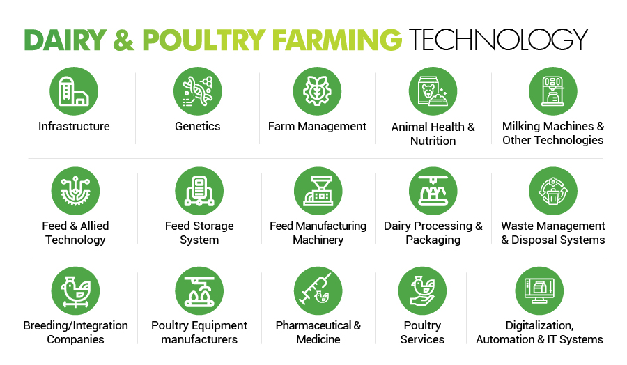 Indusfood Agritech