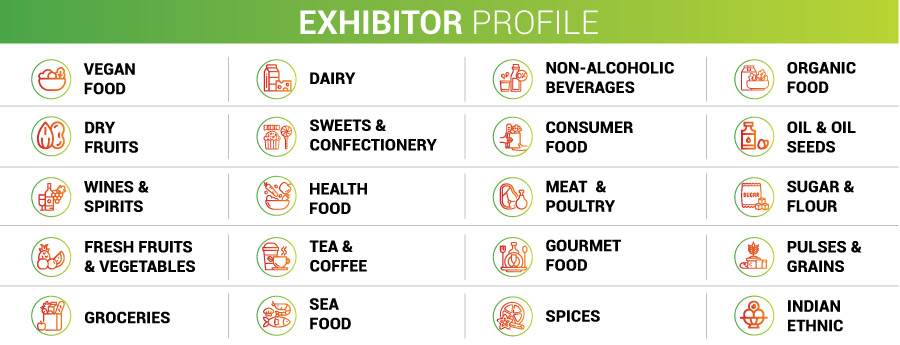 Indusfood Exhibitors Profile 