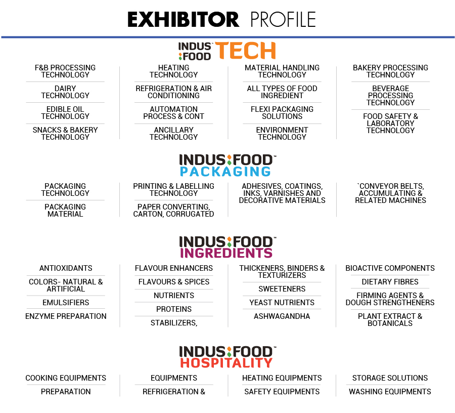 Indusfood Manufacturing 2025